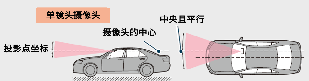 自动驾驶需要的所有传感器(图5)
