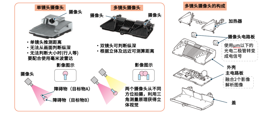 自动驾驶需要的所有传感器(图4)