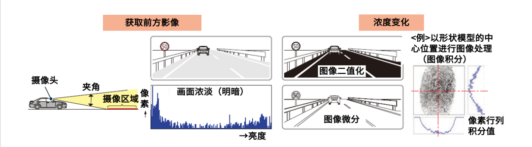自动驾驶需要的所有传感器(图6)