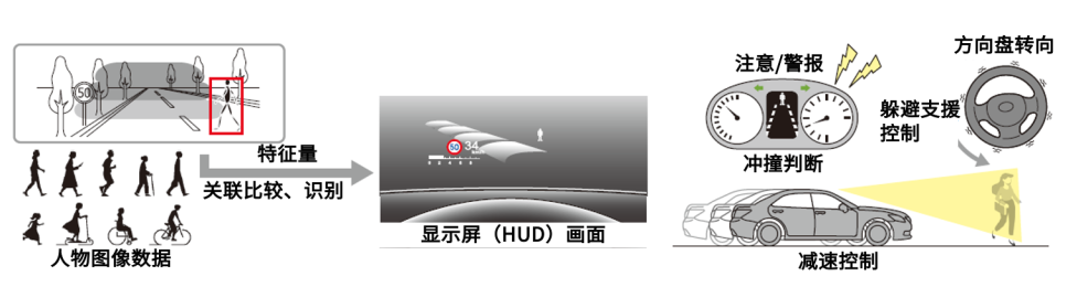 自动驾驶需要的所有传感器(图10)