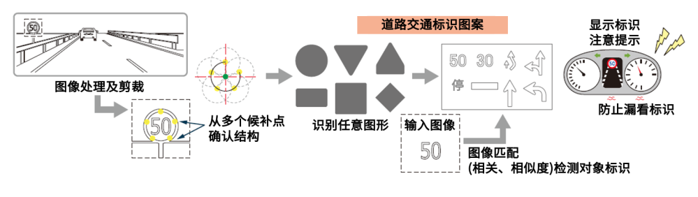 自动驾驶需要的所有传感器(图9)
