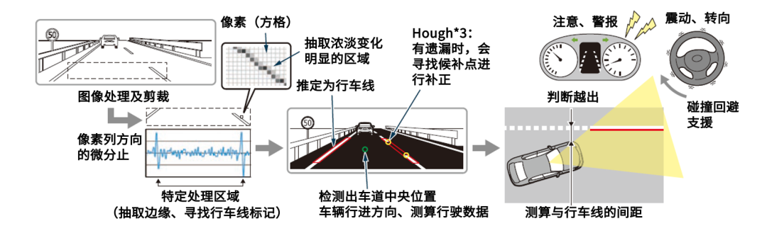 自动驾驶需要的所有传感器(图8)