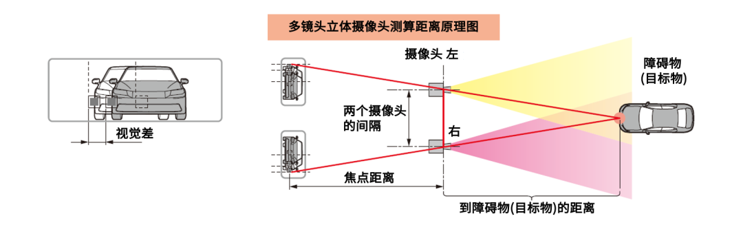 自动驾驶需要的所有传感器(图11)