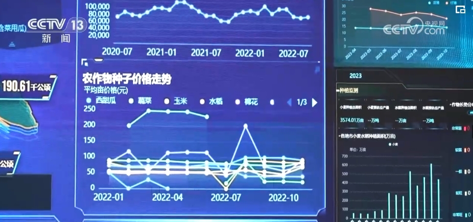 “种地种出成就感”！卫星巡田、远程田管农业生产焕发新活力(图5)