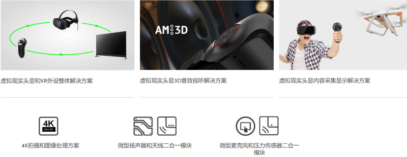 产研传感器的现状和趋势(图4)