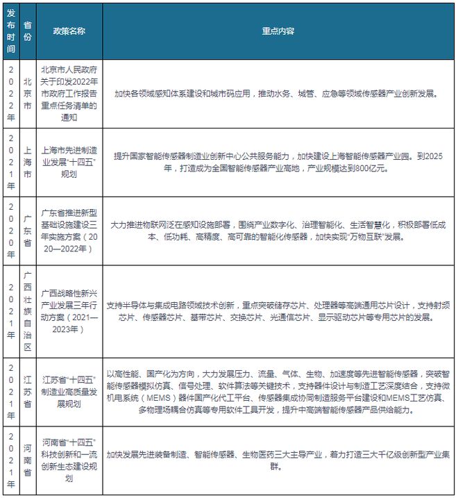 我国及部分省市传感器行业相关政策加快量子传感器等研制和应用(图3)