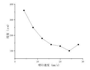 安泰高压放大器在基于EHD电喷的柔性压力传感器制备研究中的应用(图4)