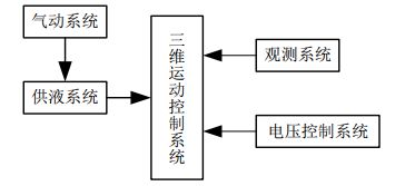 安泰高压放大器在基于EHD电喷的柔性压力传感器制备研究中的应用(图1)