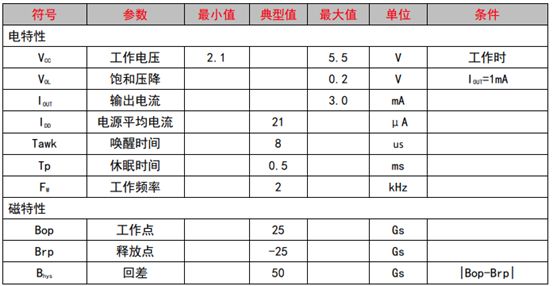 国芯思辰全极霍尔传感器AH471在电动牙刷中起位置检测作用(图1)