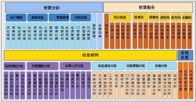 智慧监所综合管理平台解决方案解析(图1)