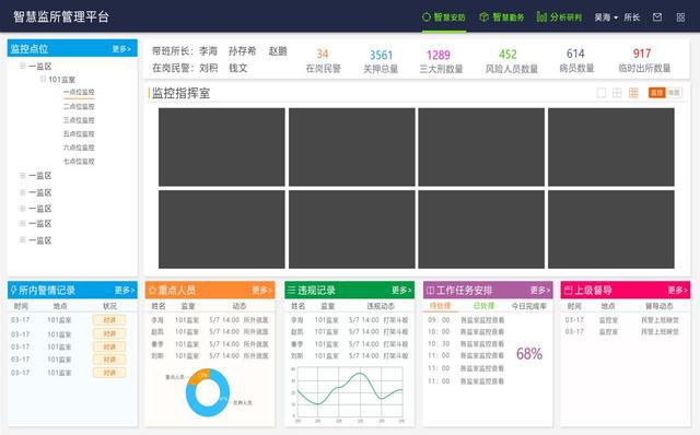 智慧监所综合管理平台解决方案解析(图4)