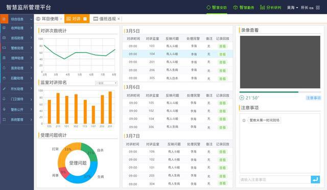 智慧监所综合管理平台解决方案解析(图6)