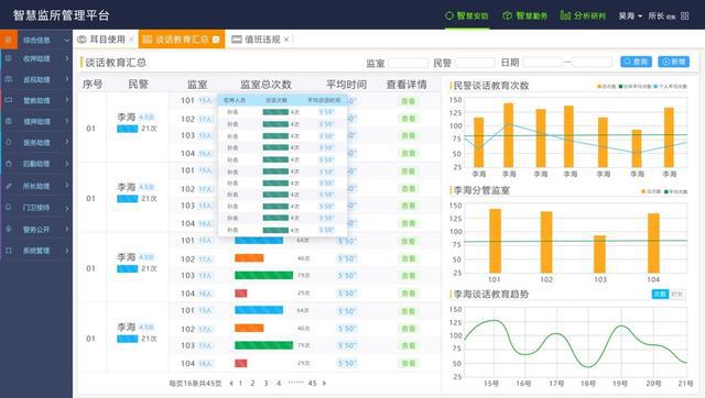 智慧监所综合管理平台解决方案解析(图9)