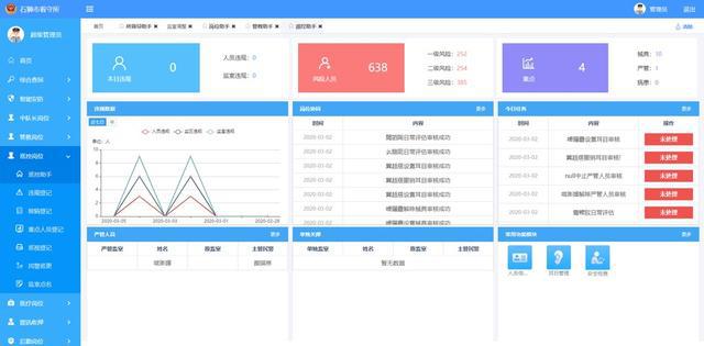 智慧监所综合管理平台解决方案解析(图10)