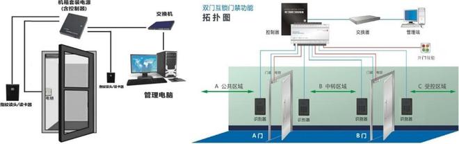智慧监所综合管理平台解决方案解析(图16)