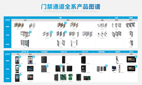 捷顺科技2024智慧人行旗舰新品发布外观精致场景互联体验更优(图16)