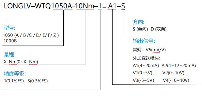 在现代工业自动化生产中传感器有着不可忽视的重要作用(图7)