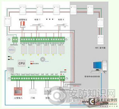 门禁控制器的数字化管理系统工作原理图解(图1)