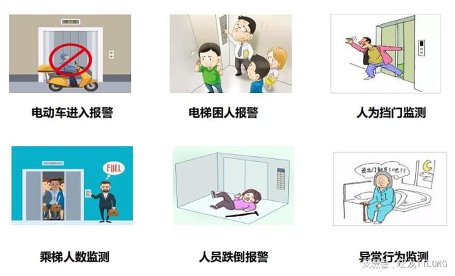 智慧小区门禁系统介绍旺龙智慧小区门禁系统(图2)