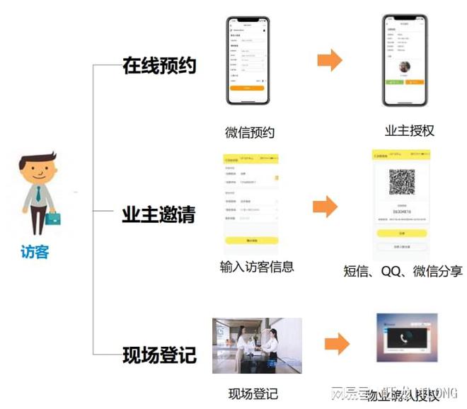 智慧小区门禁系统介绍旺龙智慧小区门禁系统(图3)