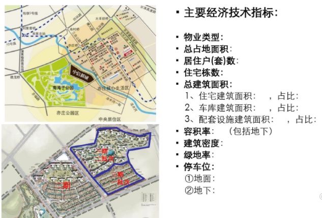 如果不会复盘就永远做不好地产项目！(图1)