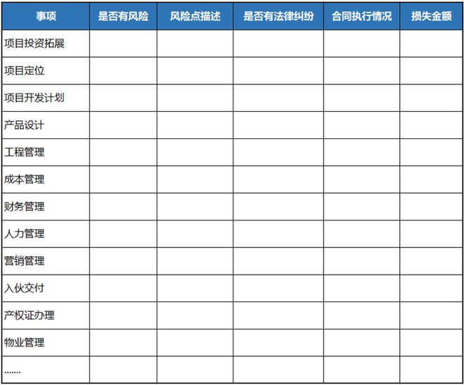 如果不会复盘就永远做不好地产项目！(图10)