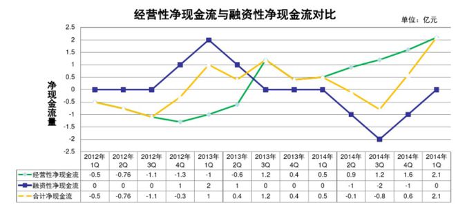 如果不会复盘就永远做不好地产项目！(图4)
