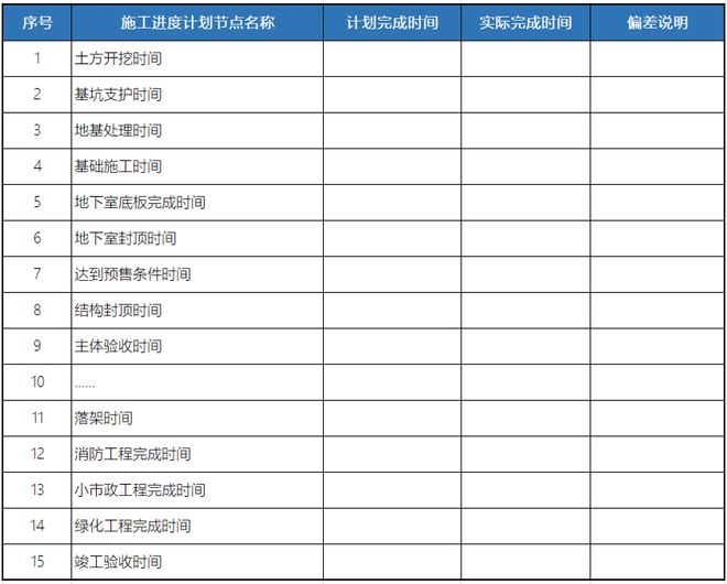 如果不会复盘就永远做不好地产项目！(图6)