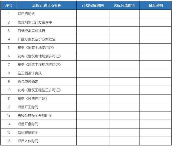 如果不会复盘就永远做不好地产项目！(图5)