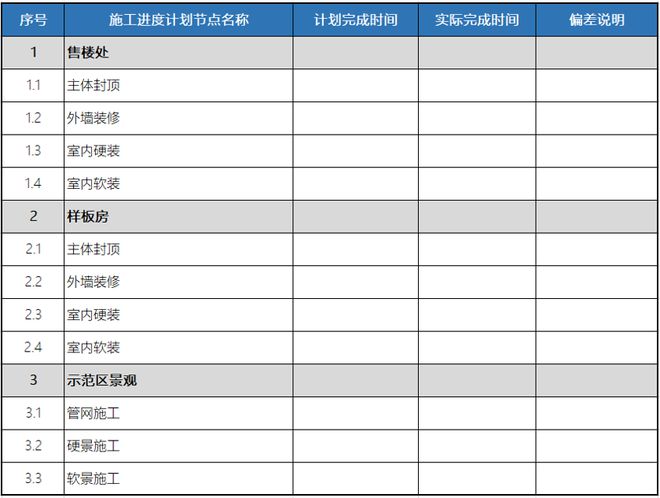 如果不会复盘就永远做不好地产项目！(图7)