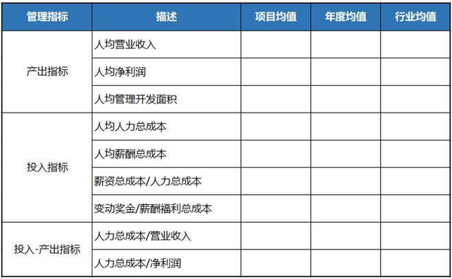如果不会复盘就永远做不好地产项目！(图9)