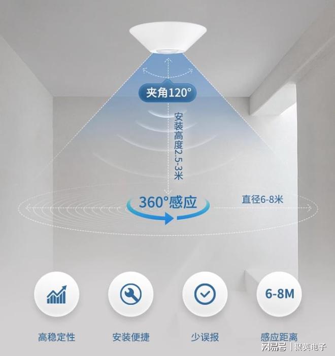 楼宇安防监控解决方案建设智能门禁(图7)