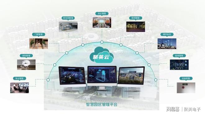 智慧园区管理解决方案建设信息化园区(图2)