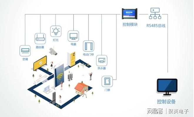 智慧园区管理解决方案建设信息化园区(图4)