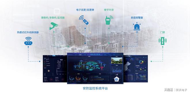 智慧园区管理解决方案建设信息化园区(图8)