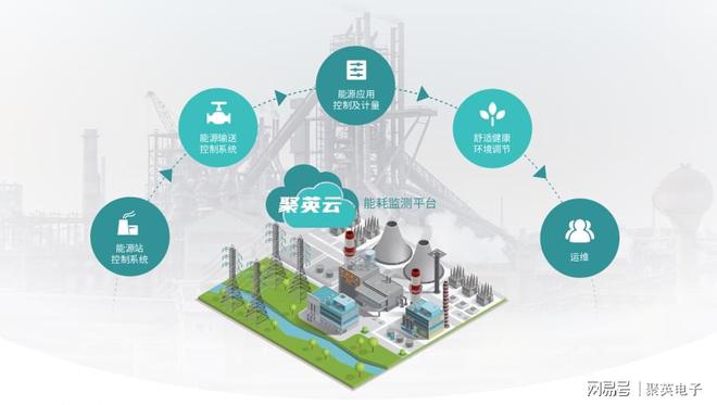 智慧园区管理解决方案建设信息化园区(图12)