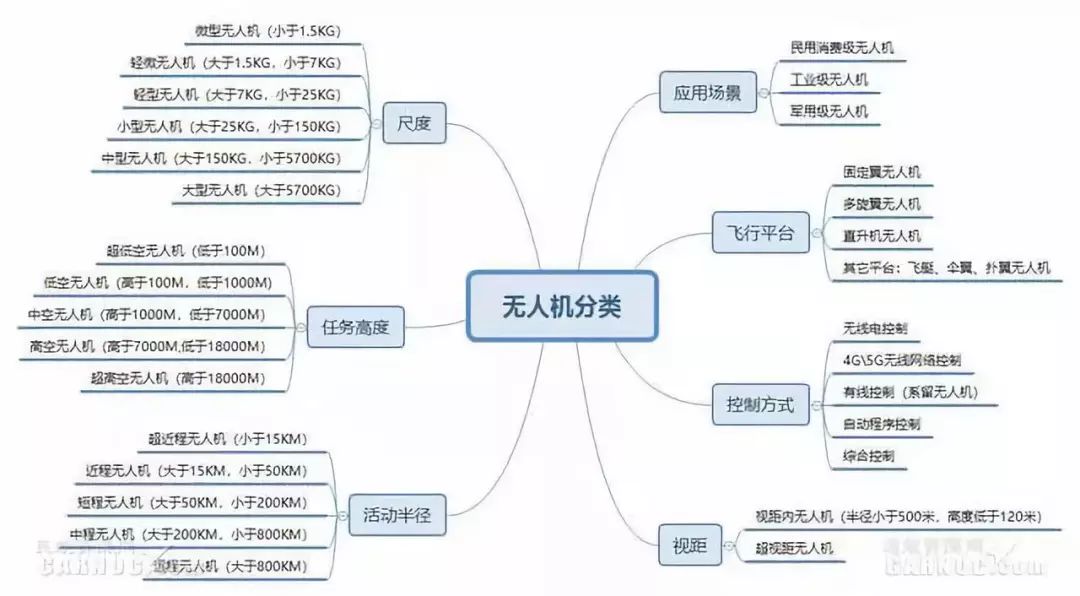 无人机技术现状及无人机行业未来发展趋势(图1)