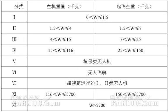 无人机技术现状及无人机行业未来发展趋势(图2)