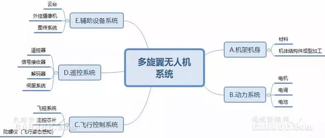 无人机技术现状及无人机行业未来发展趋势(图4)