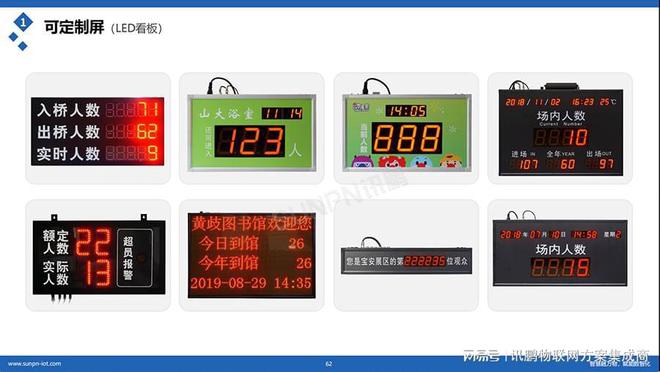 商场人流计数器(图3)