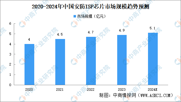 2024年中国智能安防产业链图谱研究分析（附产业链全景图）(图1)