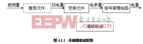 传感器的基本概念(图1)