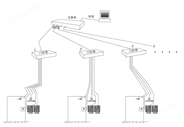 WEDS-WA102单门双向门禁控制器(图1)