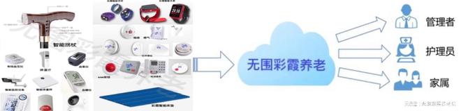 无围彩霞养老传感设备有哪些特点是什么？(图1)