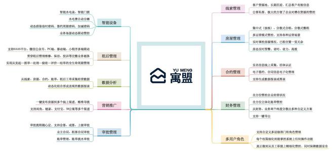 公寓管理系统到底有什么作用？房东们该如何选择？(图1)