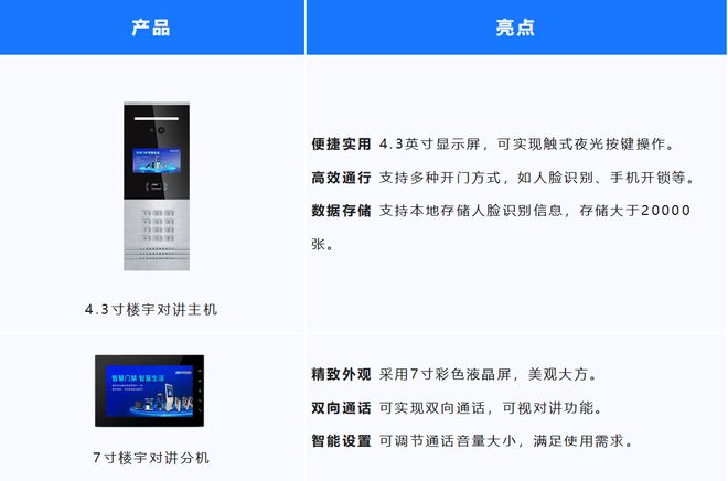 艾科智泊选购指南！小区人行门禁通道闸怎么选？(图3)