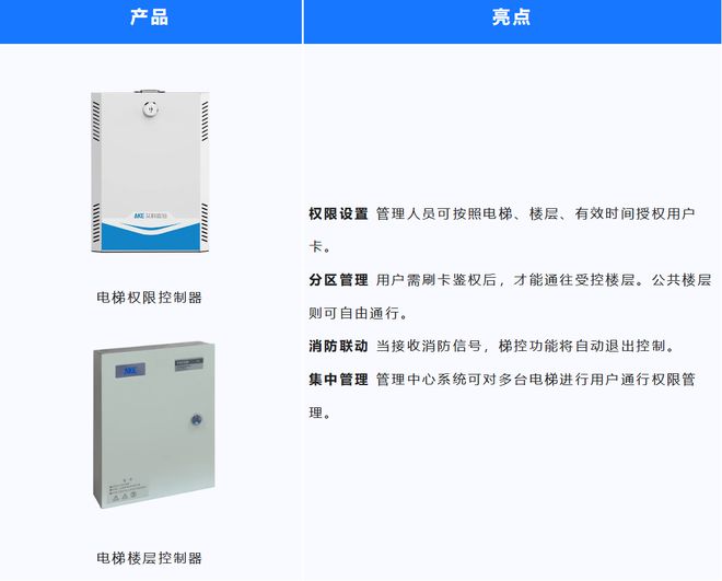 艾科智泊选购指南！小区人行门禁通道闸怎么选？(图5)