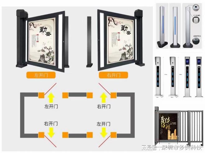 出入口系统是一个综合性系统管理和控制进出特定区域的人、车、物(图3)