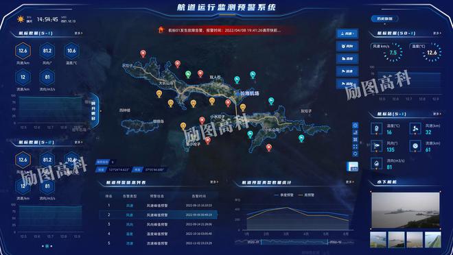励图高科丨智慧航道指的是什么如何建设智慧航道？(图5)