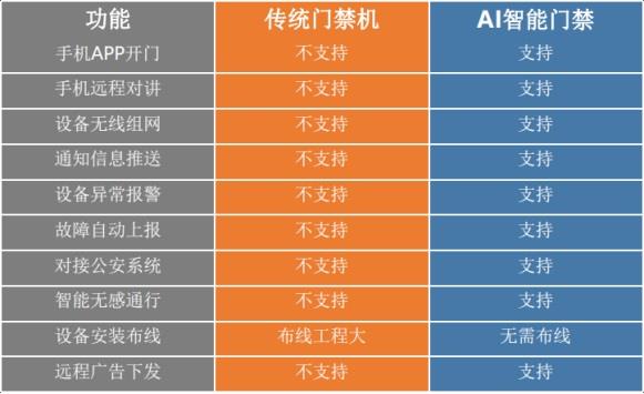 第五代智能门禁发布快商通以声纹与人脸识别护航“出入平安”(图2)